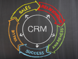 The Benefits of Implementing a CRM Solution