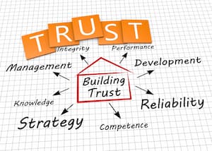 The 3 essential elements of trust in  Business