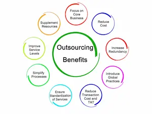 How Outsourced IT Support Benefits Los Angeles Businesses